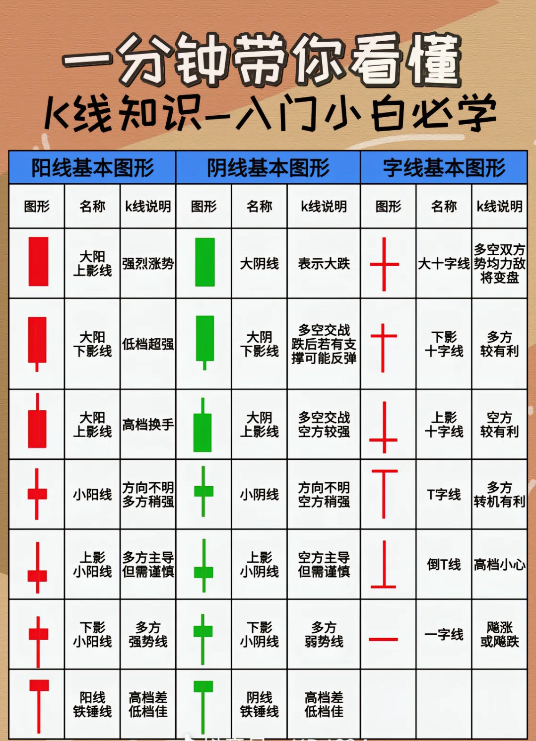 K线图知识点，炒股必学: ​​​