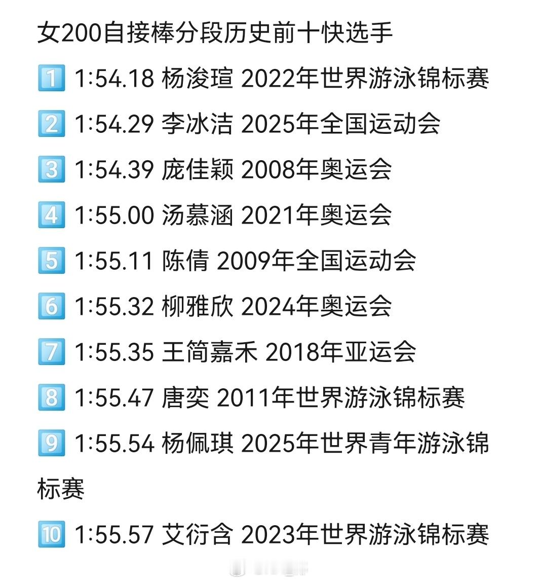 李冰洁1:54.29刷新了自己的分段最佳成绩！可位列全国历史第二快！