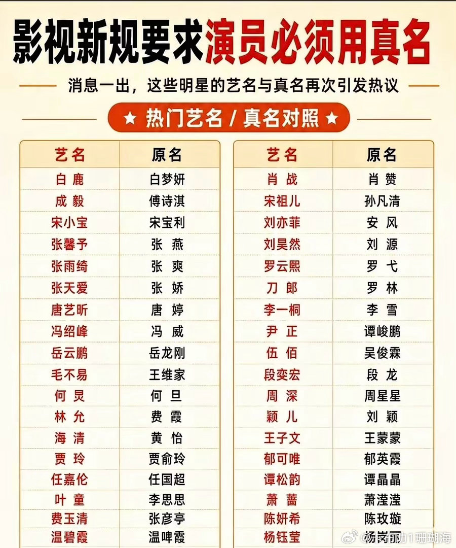 三大影视协会发了通知，7月10号开始，所有新剧的海报、片头片尾，必须先写身份证上