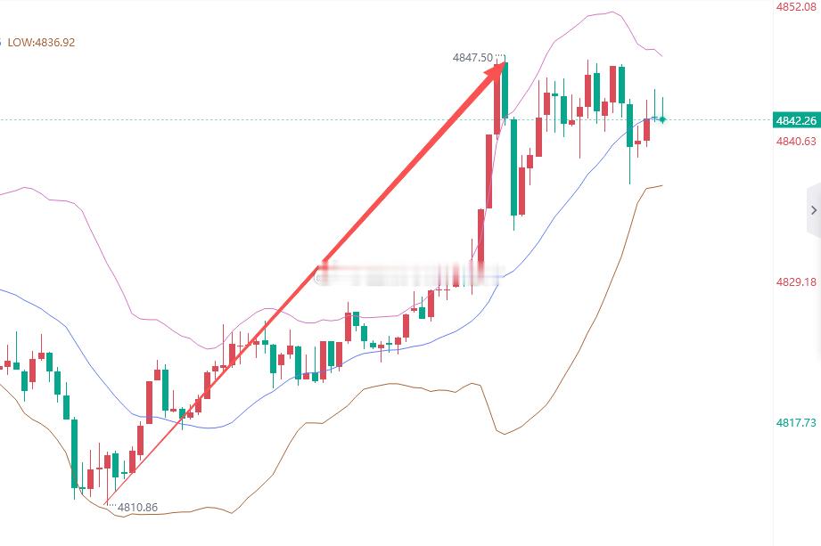 大家不用觉得可惜。今天我这单4816多单，其实也走早了。6个点防守，如果拿到现在