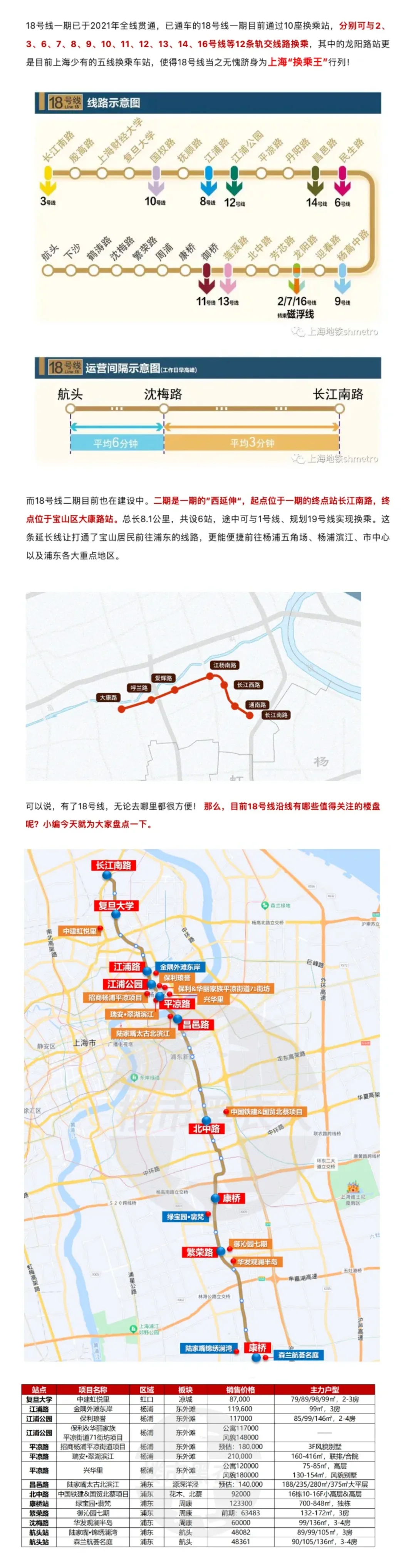 18号线全能换乘王！沿线新盘一次盘点看个够