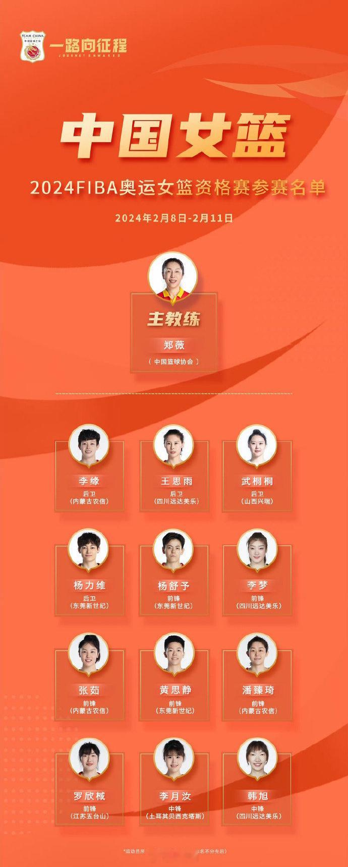 女篮资格赛大名单出炉4 后卫：李缘、王思雨、武桐桐、杨力维6 前锋：杨舒予、李梦