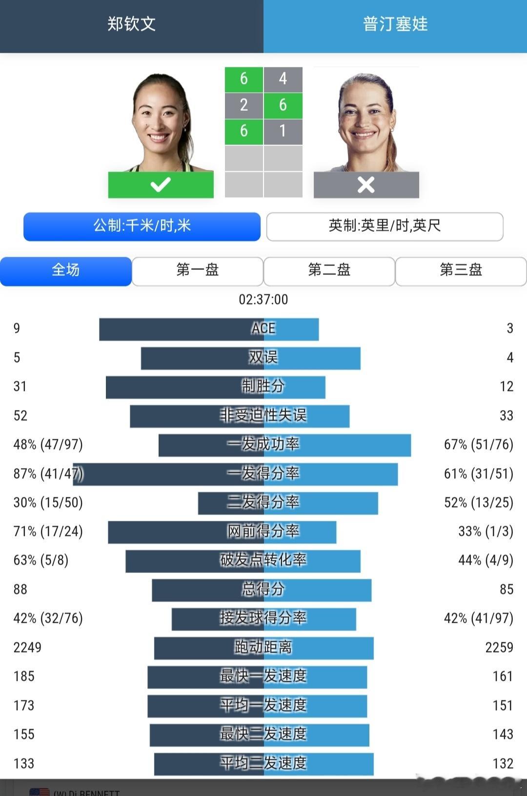 美网2026 女单第2轮郑钦文🇨🇳6-4/2-6/6-1战胜普丁塞娃🇰🇿