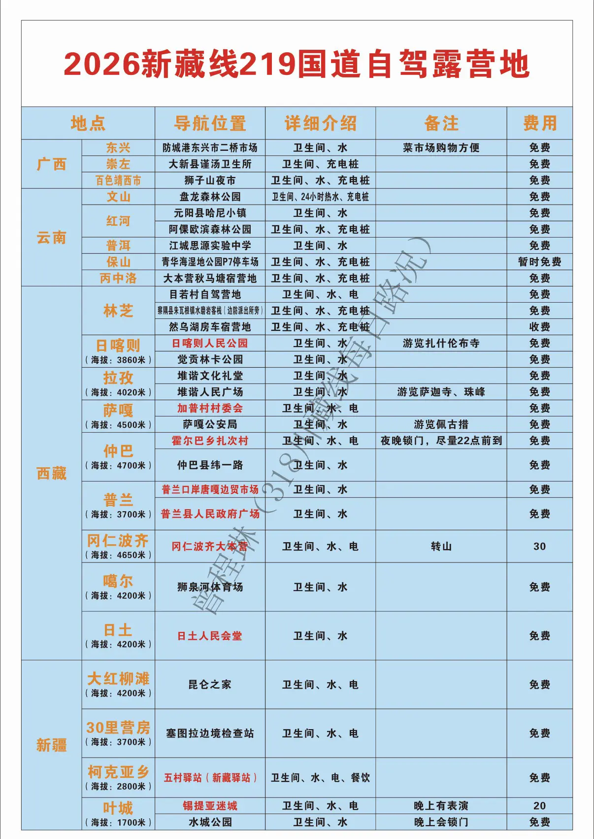 2026年最新版219国道宿营地合集。
