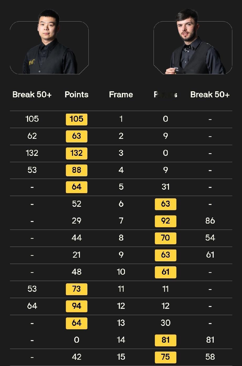 庞俊旭 8-7  迪伦·埃莫里
江   俊 8-7 埃利奥特·斯来塞
塔猜亚 7
