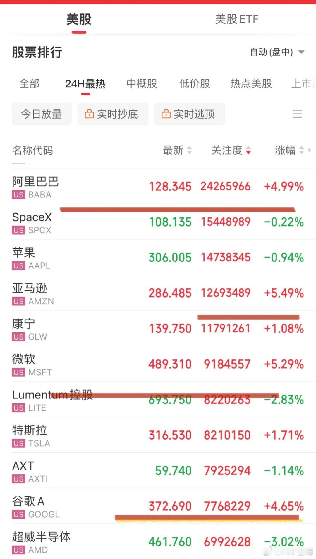 美股开盘云业务起飞！美股云计算三驾马车：微软、谷歌、亚马逊，甲骨文和Meta摇旗
