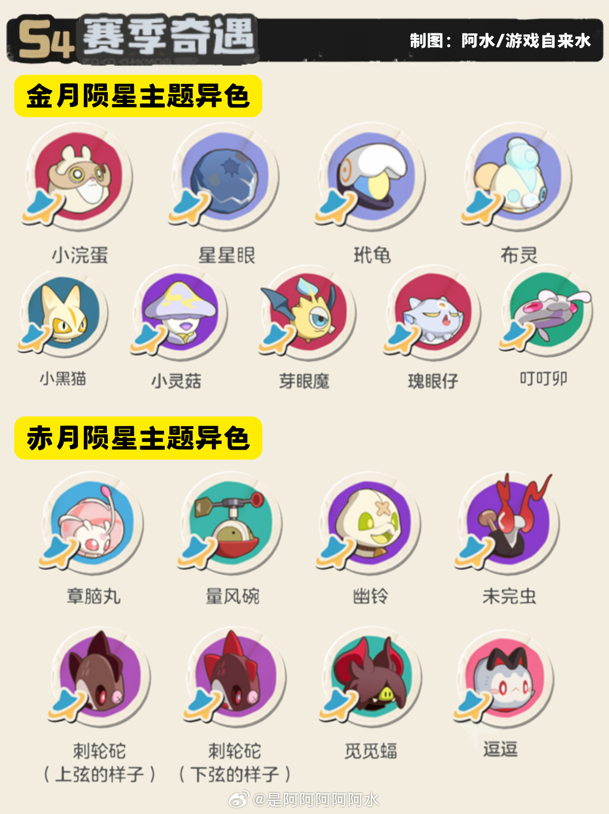 突然刷到今天能看到金星伴月的天象奇观 图1 （在云南地区能看到，以及其他少部分地