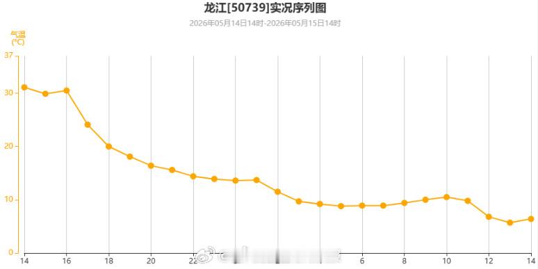 北方春装将紧急返岗 【内蒙古黑龙江现剧烈降温 局地降温达24℃左右】北方热得开空