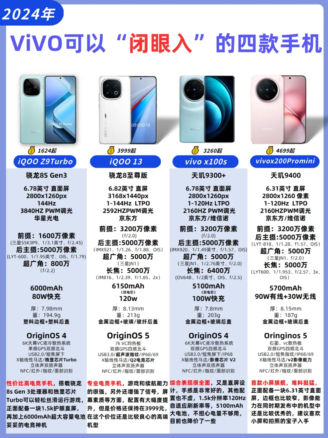 目前值得入手的四款vivo手机✅️闭眼入系列