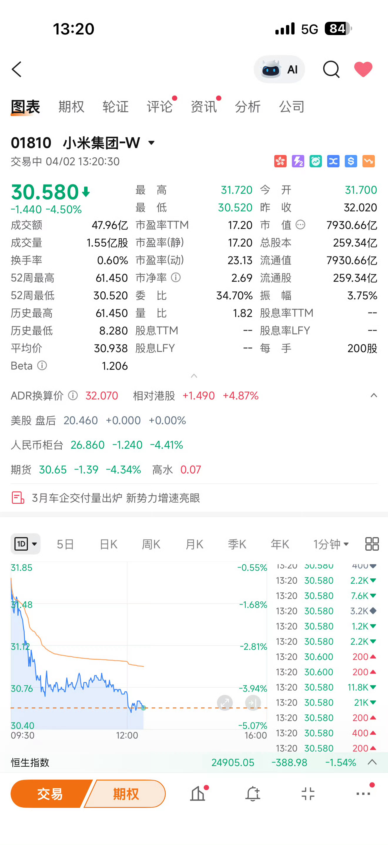 这只票还能买么…有点想抄底，但感觉还会往下掉 