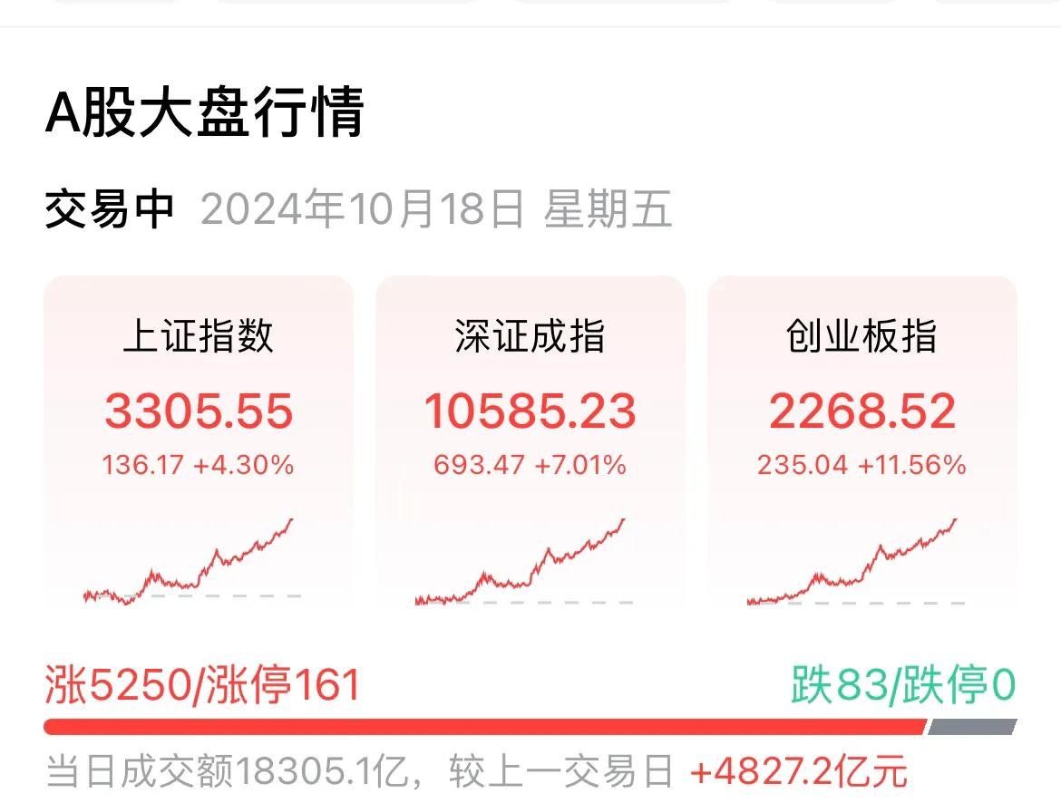     大A又疯了，一天连跨3200点和3300点，两个整数关口。