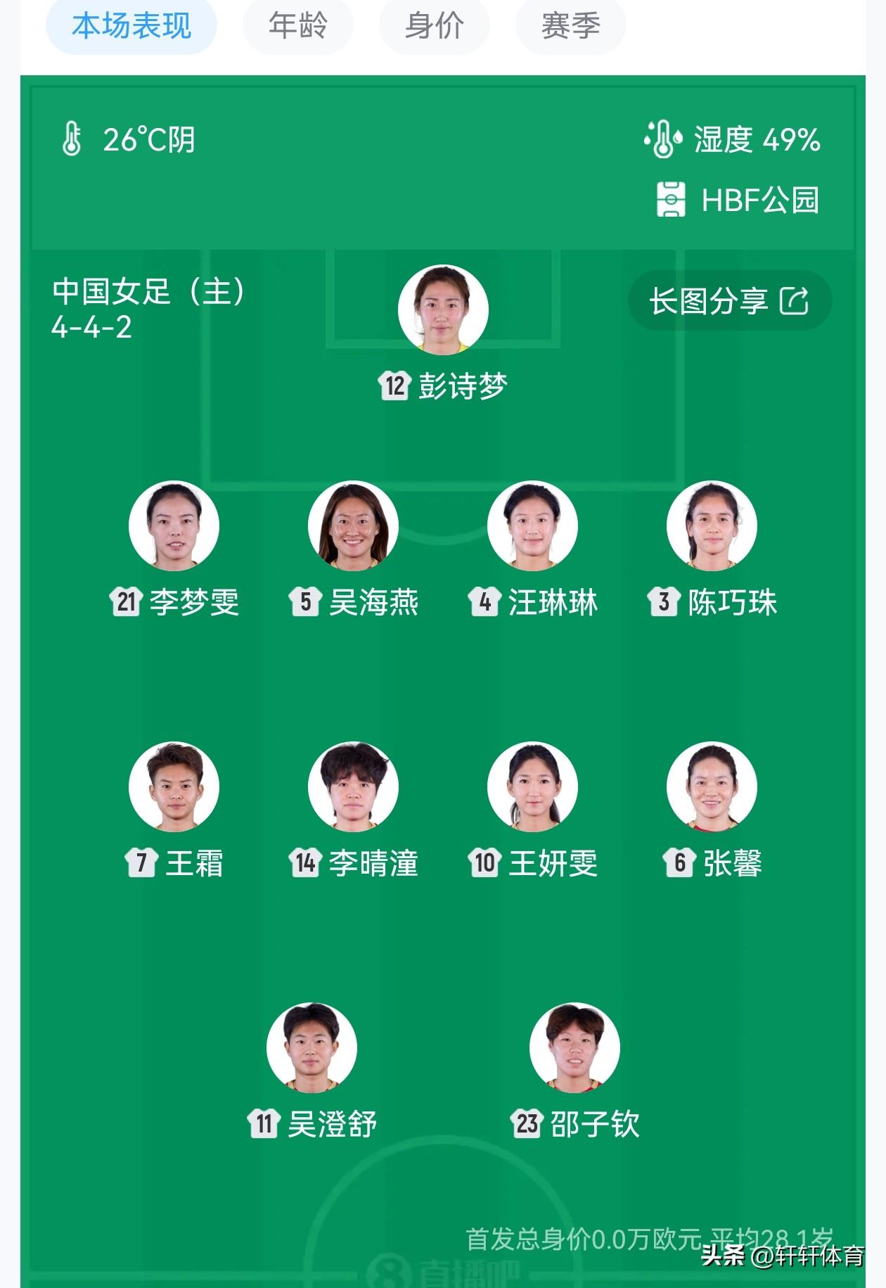 中国女足亚洲杯1/4决赛对阵中国台北女足，半场比赛不仅仅是一场亚洲杯晋级四强的比