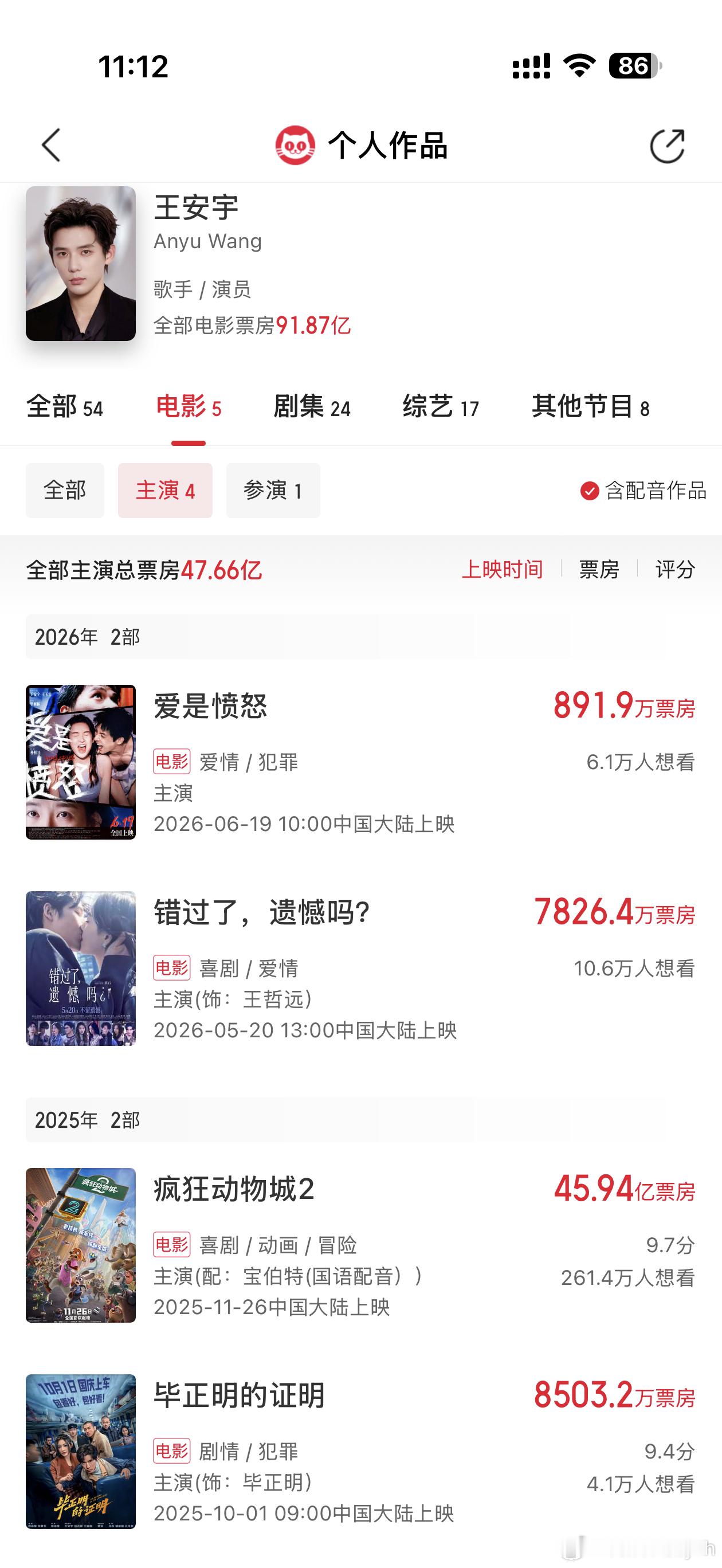 王安宇扑街电影+1，《爱是愤怒》暑假档预估票房6574.4万，票房非常不乐观啊
