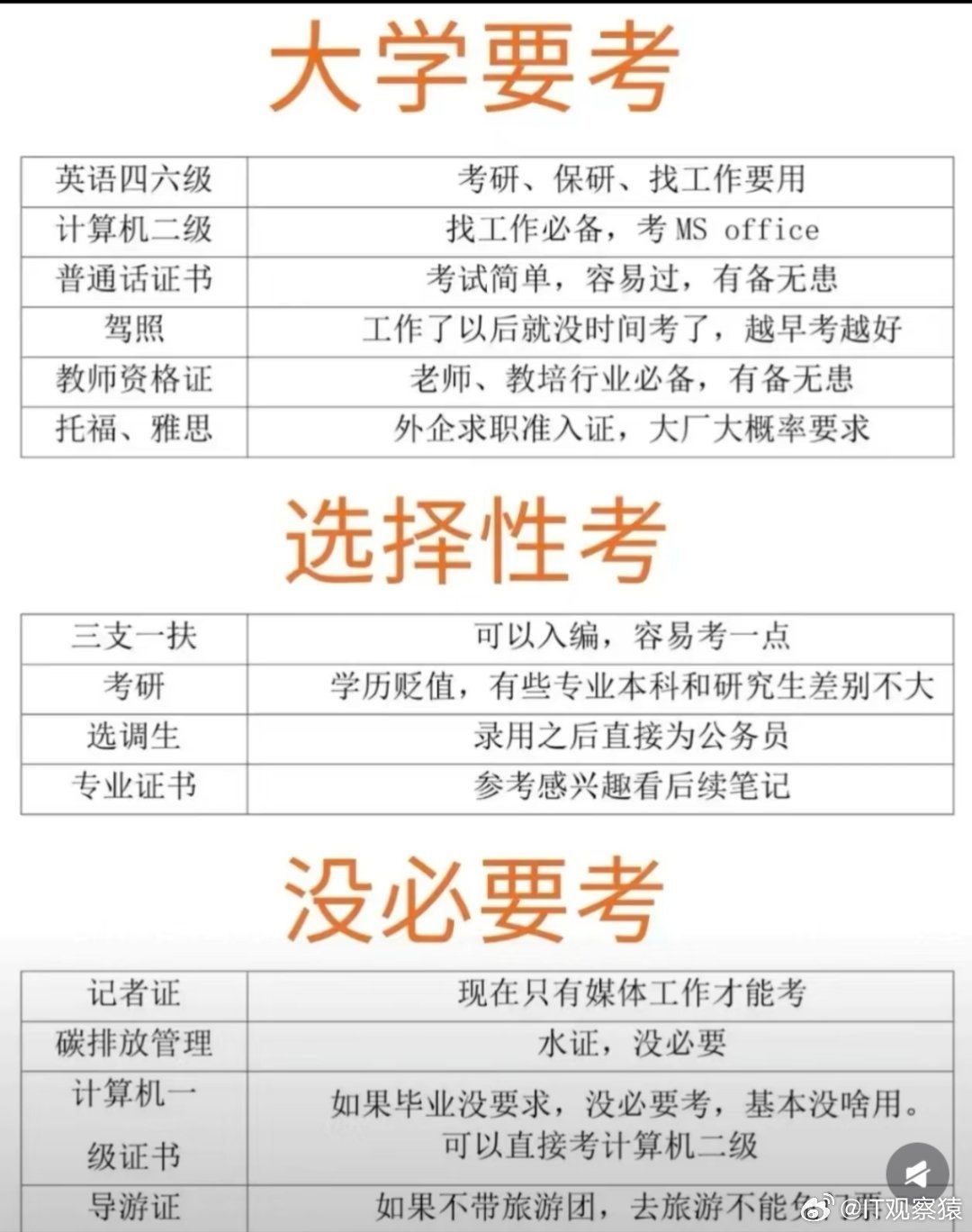 计算机二级计算机二级还是有用的，有能力的建议考一个。 ​​​