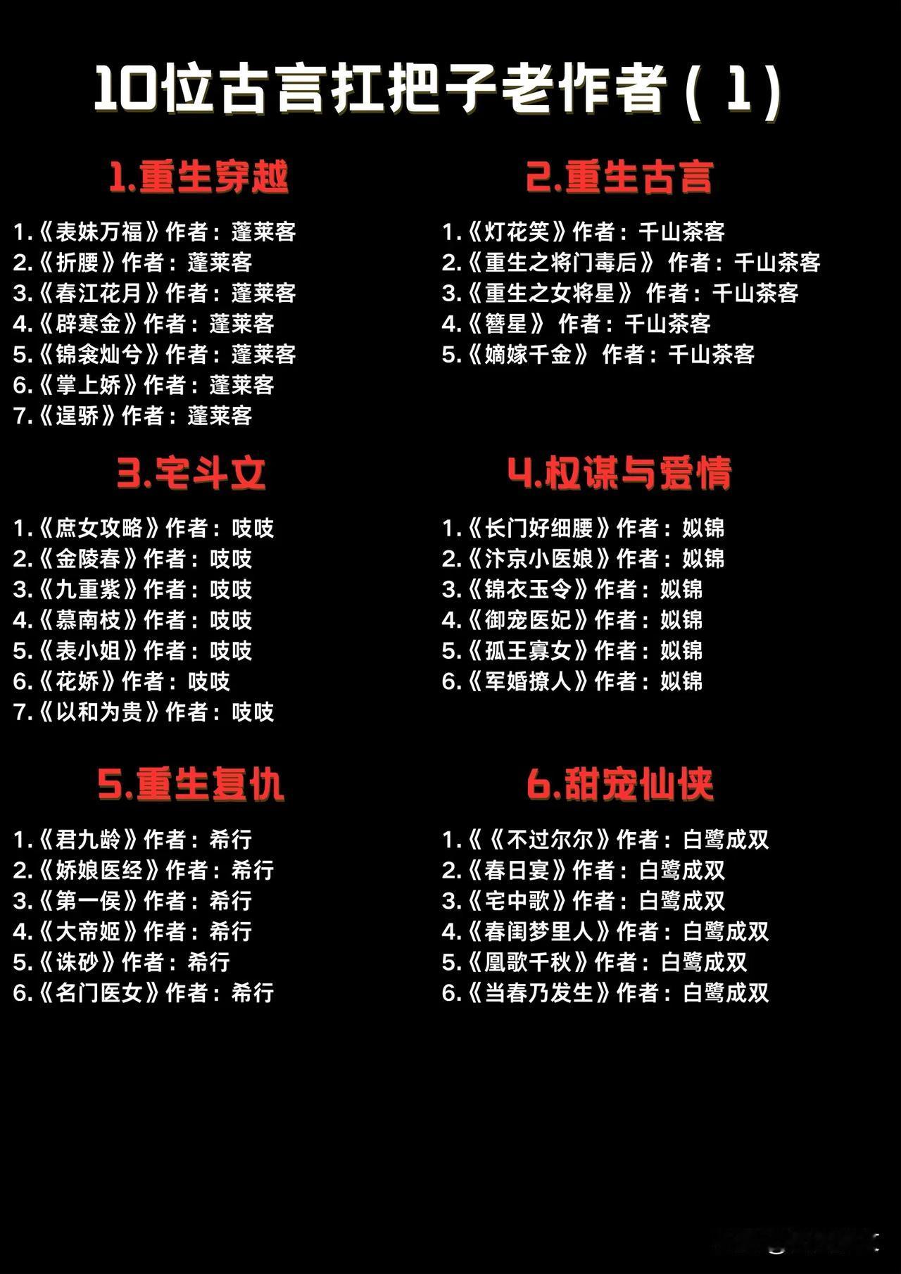 10位古言扛把子老作者合集
古言书 古言知乎推荐 古言统治者 千山茶客三部曲 古