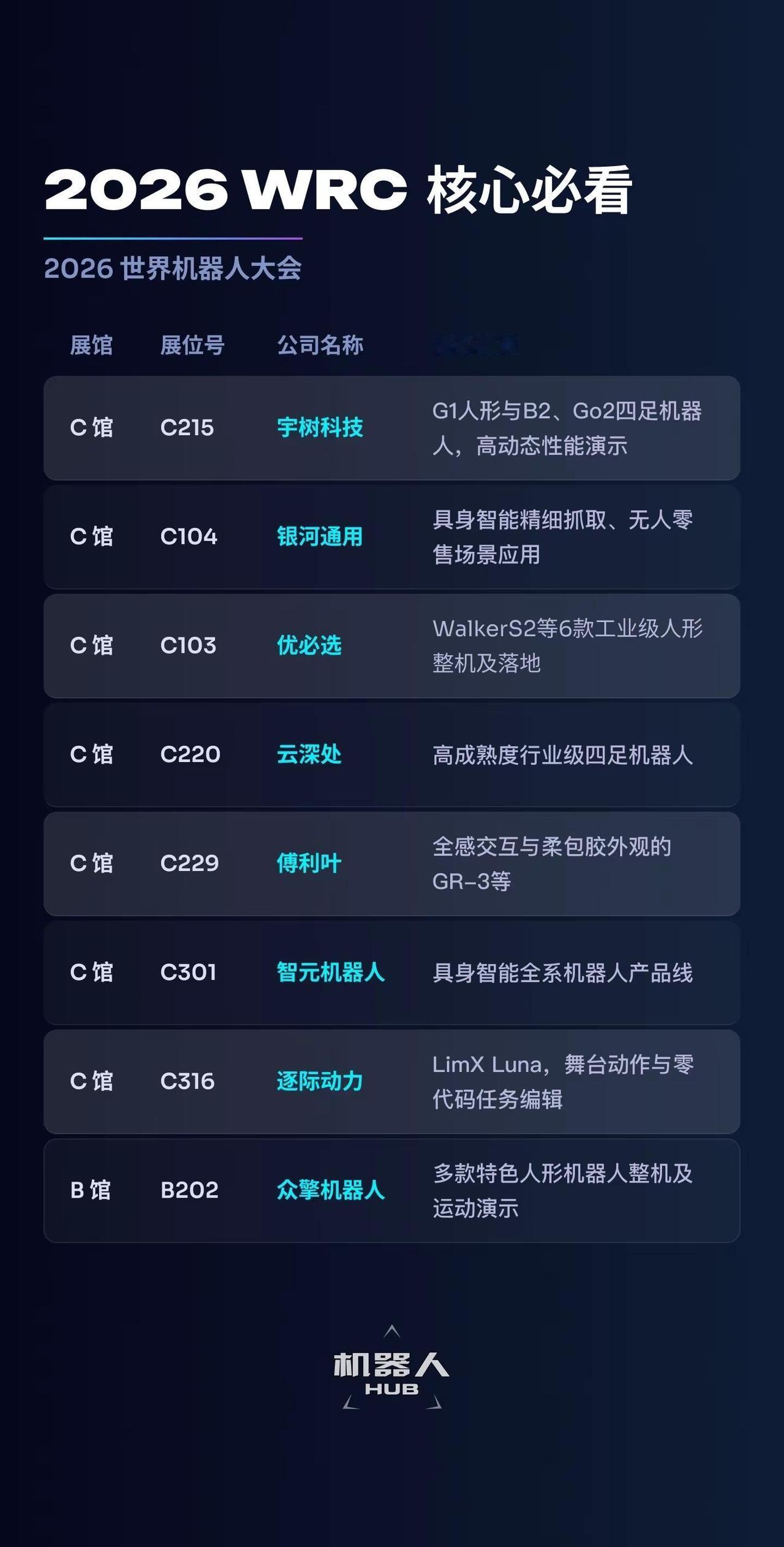 2026WRC看点前瞻：推荐必看。2026世界机器人大会 具身智能 人形机器人 