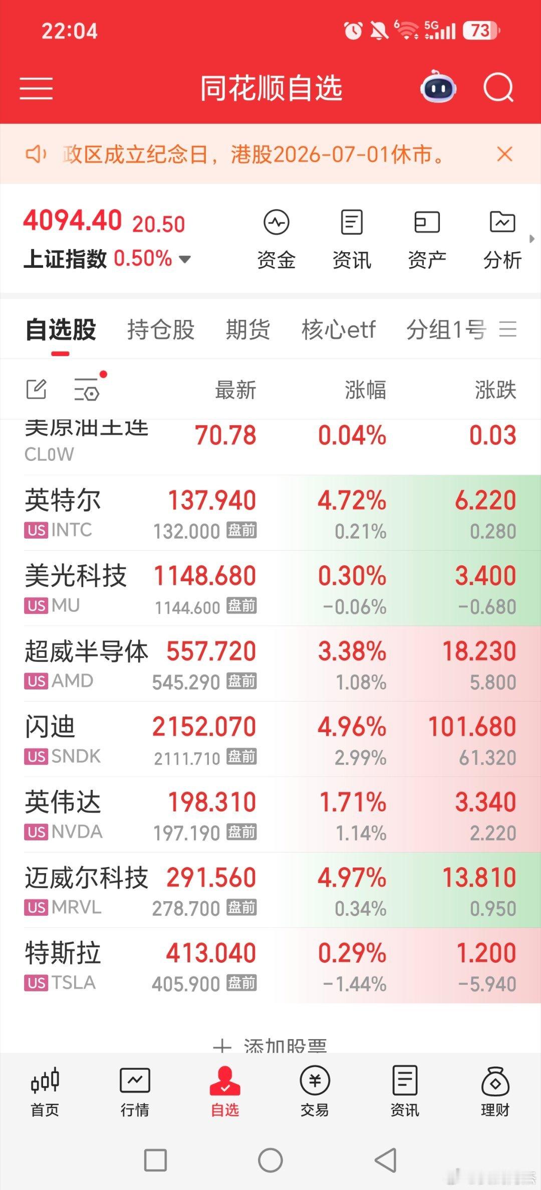 红彤彤，祝大家明天开门红哈！！！点赞起来，全吃大涨！！黄金多家公司提示近期热门概