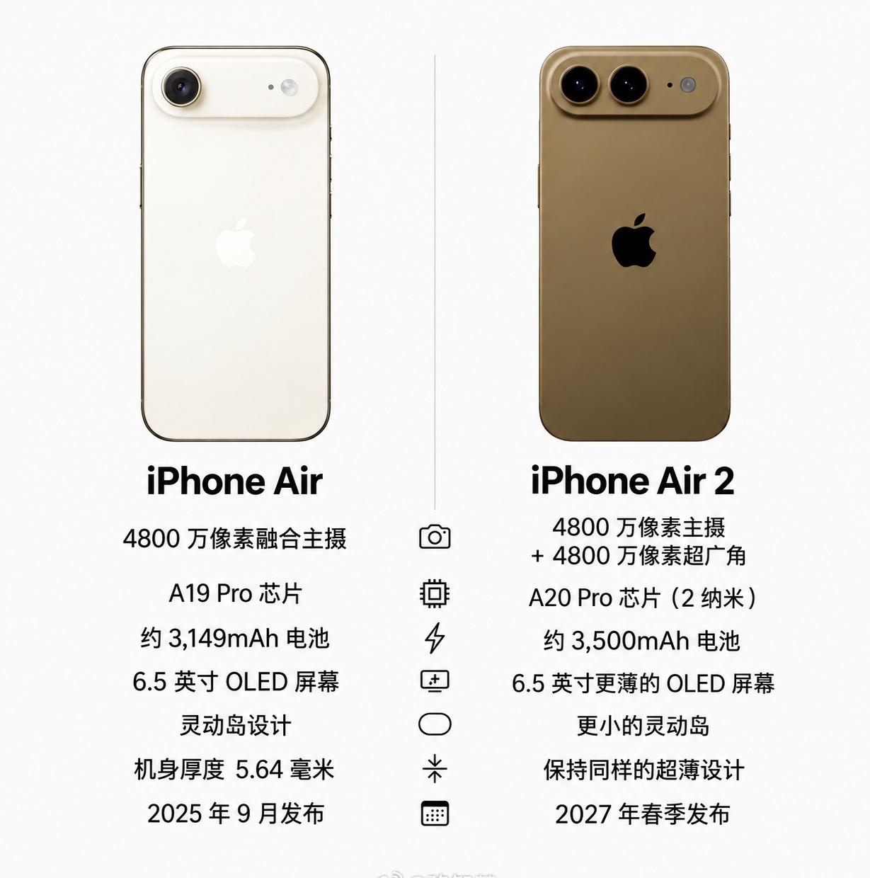 iPhone Air 2，预计 2027 年春季推出，一款被严重低估的产品…双持