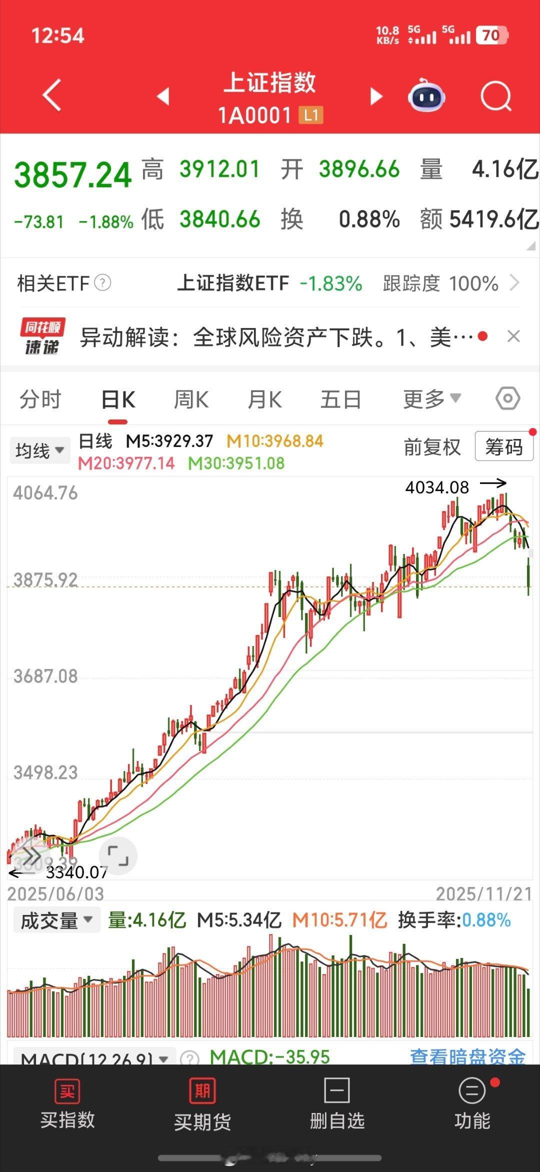 圆满难得小满胜万全不要纠结于能完美在涨跌分寸之间遇见恰好的惬意猫做的很棒