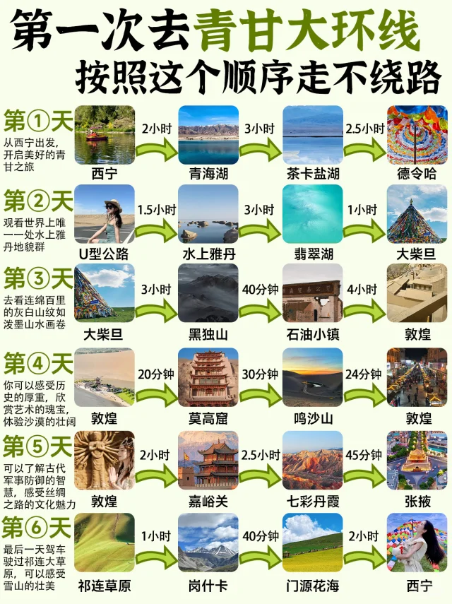 第一次去西北6天5晚保姆级攻略+旅游穿搭