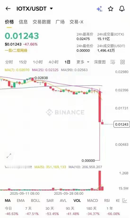 节后这两天的几记重锤，美股不痛不痒。哪怕是被点艹的高通，也不过才跌了七个多点。正