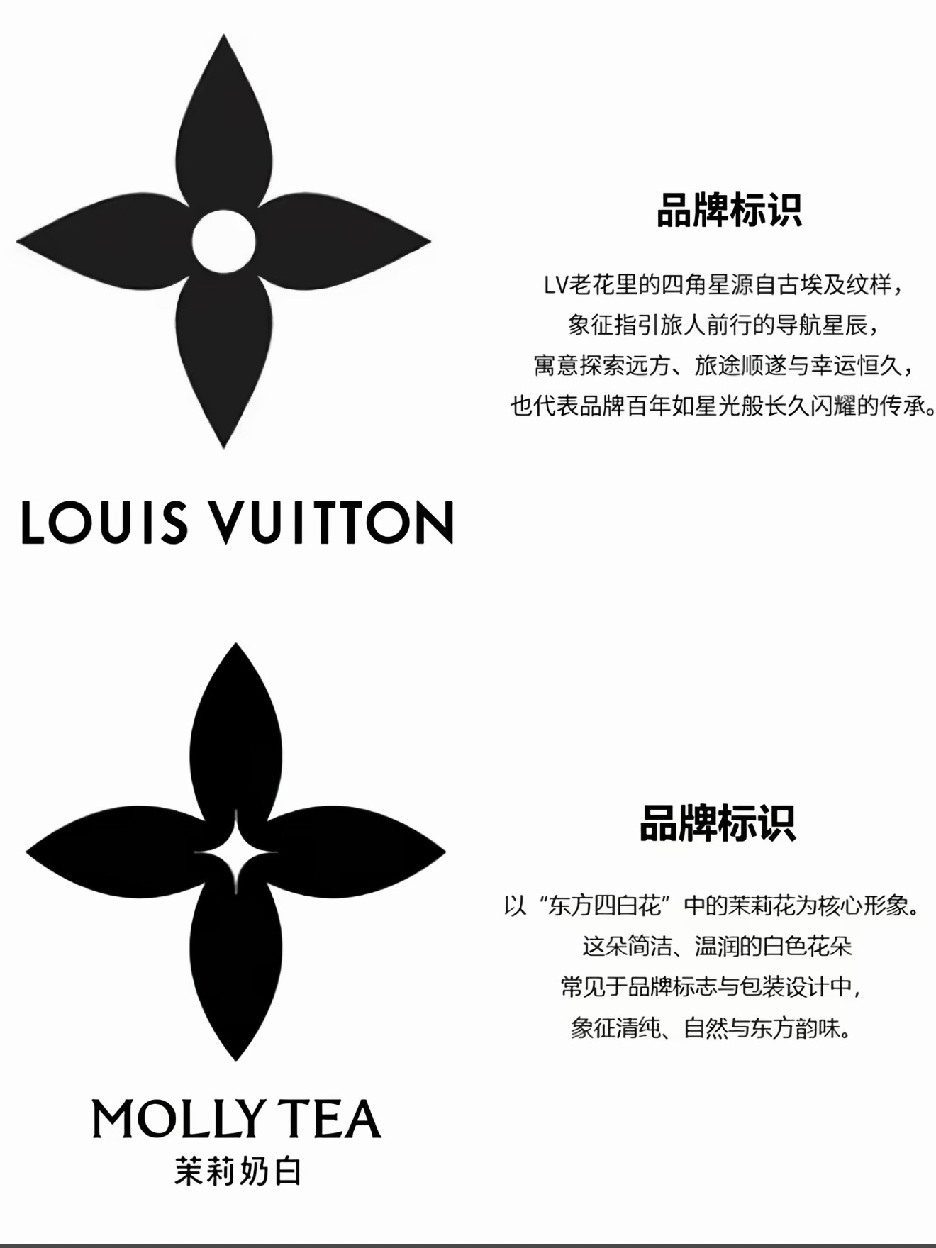 茉莉奶白 爆单没有不支持的义务！！！LV你的身后空无一人，这种花纹本来就是中国的