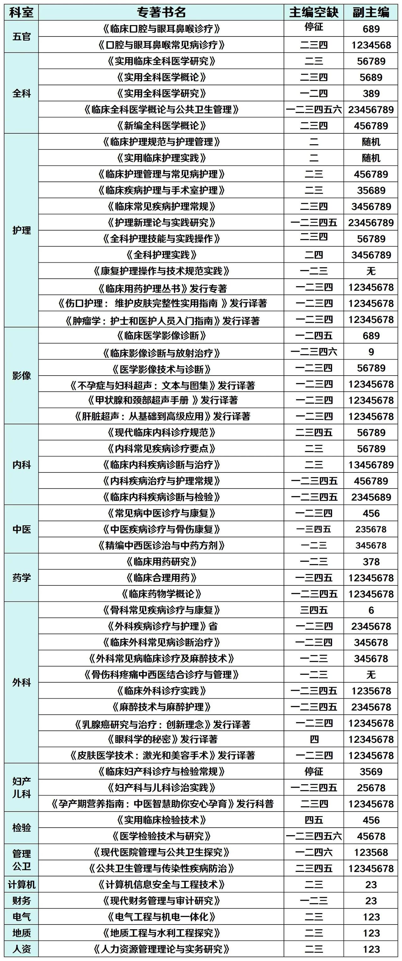 做专著
不是比谁赚的多
而是比谁做的久，谁的品质稳定
不要想一步登天
十九年来一