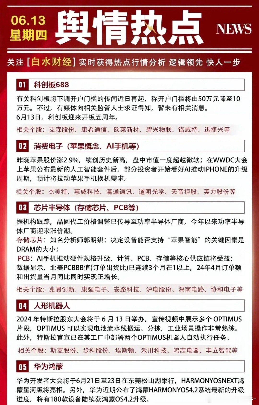 6月13号舆情热点股：1、科创板艾森股份、康希通信、欧莱新材、碧兴物联、错威特、
