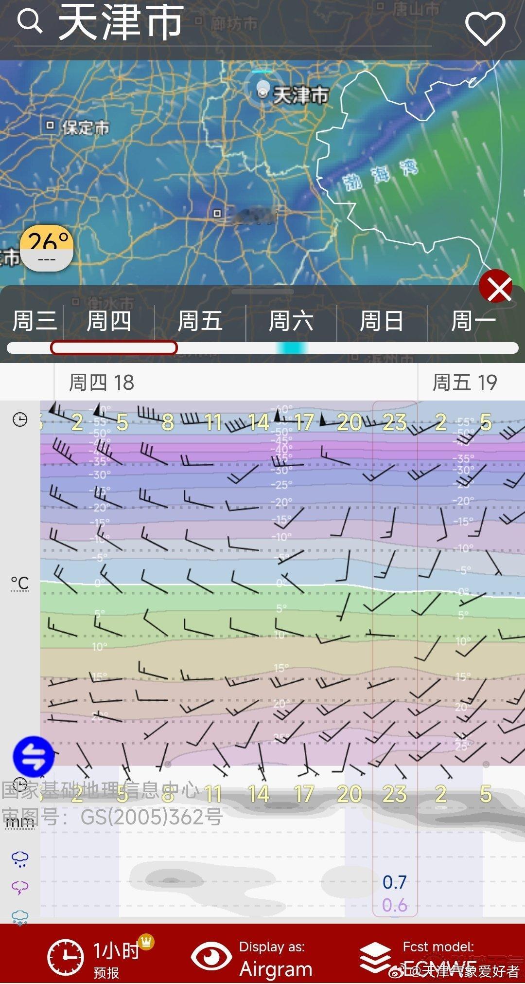 【端午+中考天气】今年端午节期间及中考期间，天气条件整体尚可，19日可能有明显的