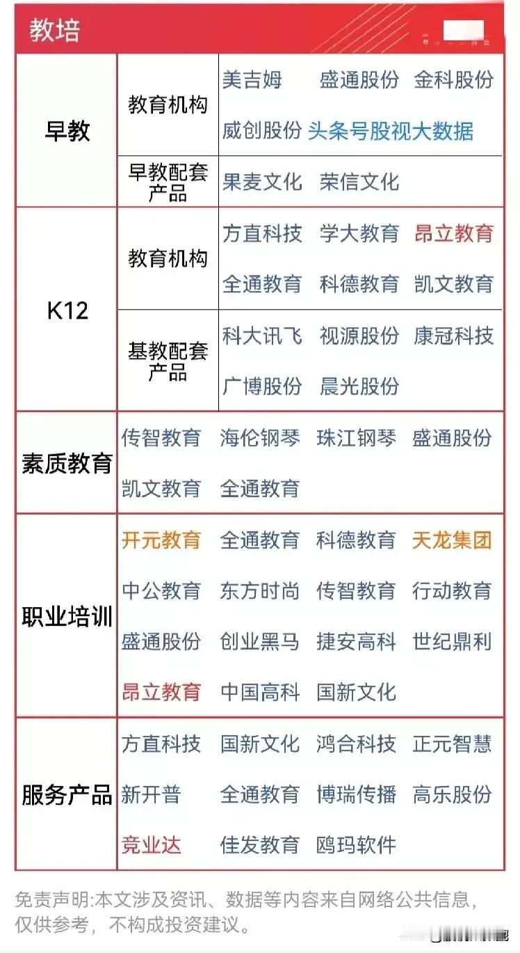 教育培训概念核心龙头梳理！