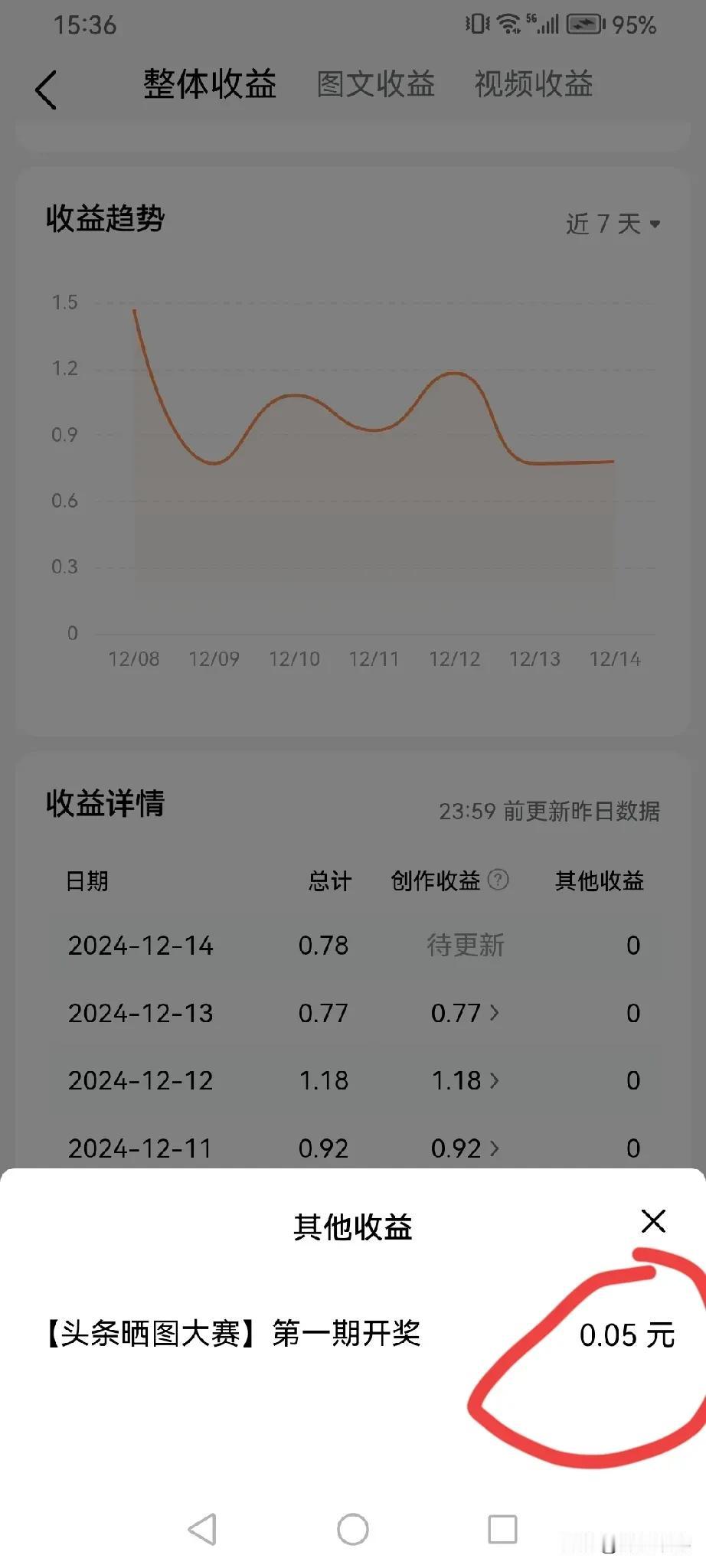 头两天，头条特别郑重的通知我，说给我发了一笔奖金。
我这点开一看，果不其然，属于