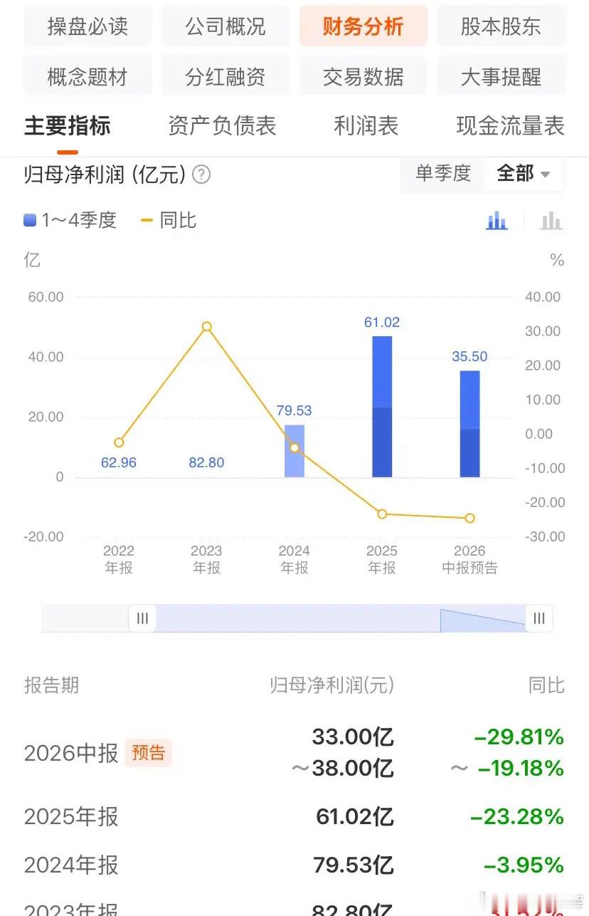 下周一新股拟募资245亿，华润新能源，总市值1102亿，将于下周一敲钟上市，拟募