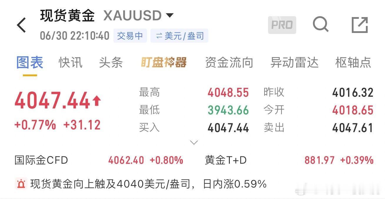 黄金现价4047空，目标4020、4000。黄金现货黄金