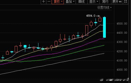 黄金斩杀线和12万的大饼差不多