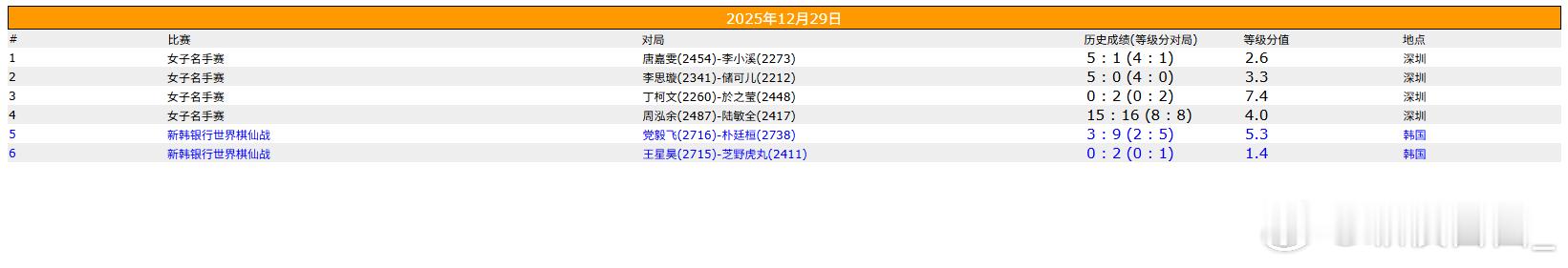 围棋比赛 女子名手赛，棋仙战半决赛 
