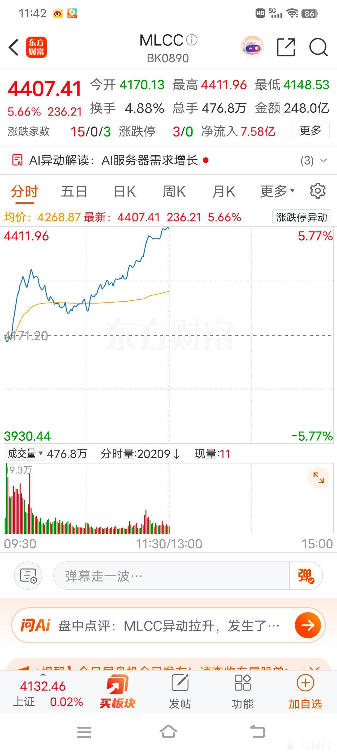 科创50指数上涨1.01% MLCC概念持续走强 资源股表现疲软A股三大指数走势