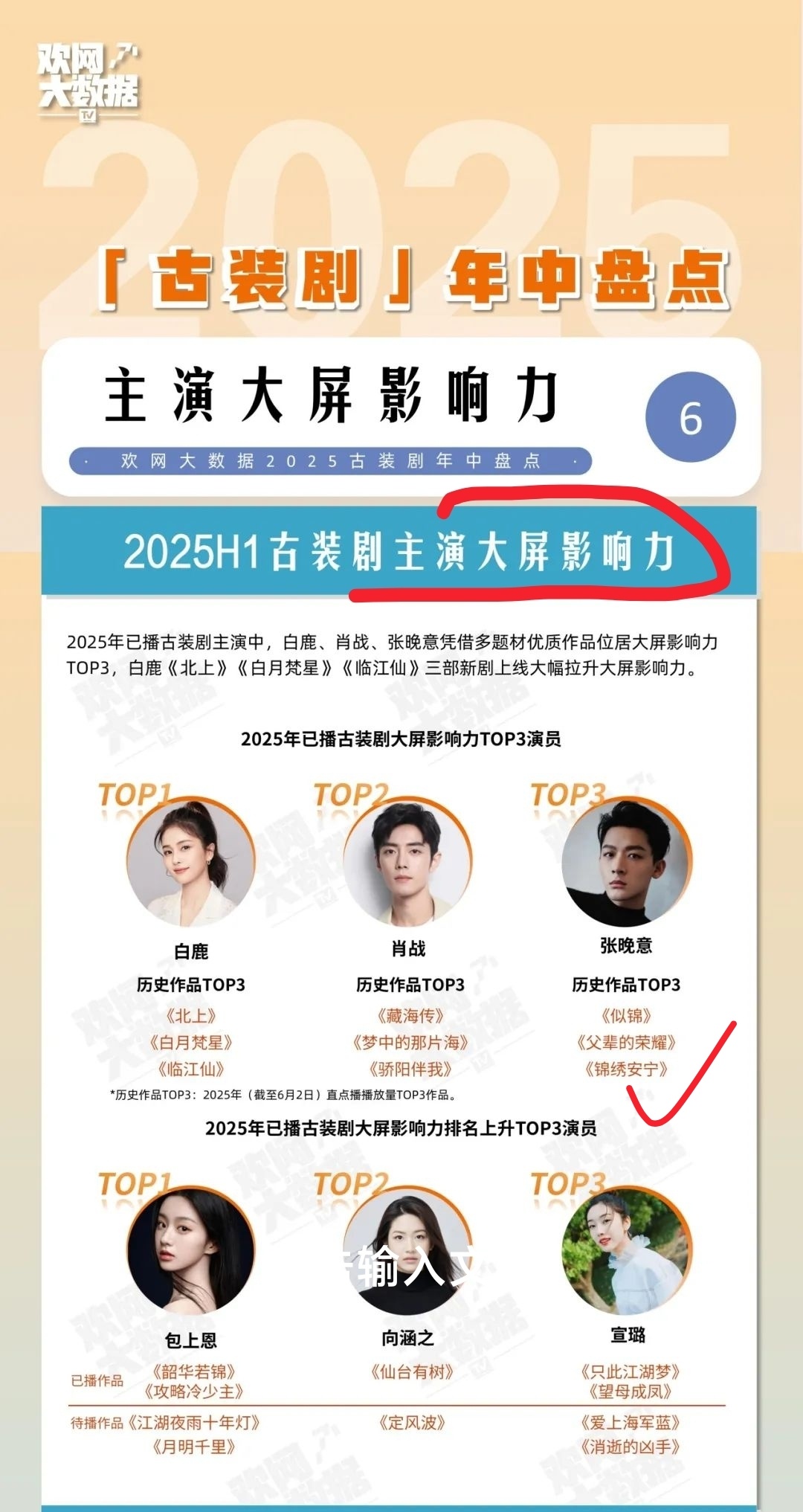 欢网大数据发布2025年中盘点：2025Half One上半年H1古装剧主演大屏