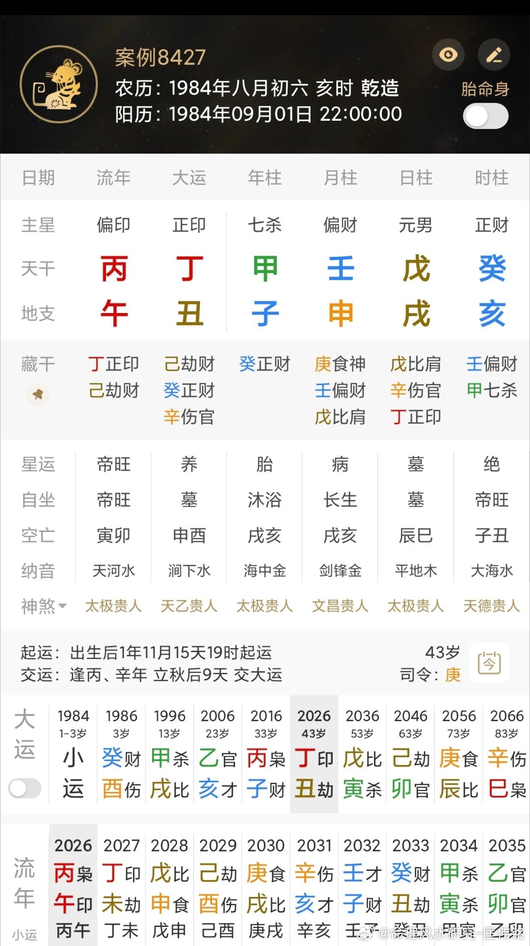 各位大佬、爱好者来看看[收到]，此局如何？A军官转业国企工作。老婆烂赌变卖家业负