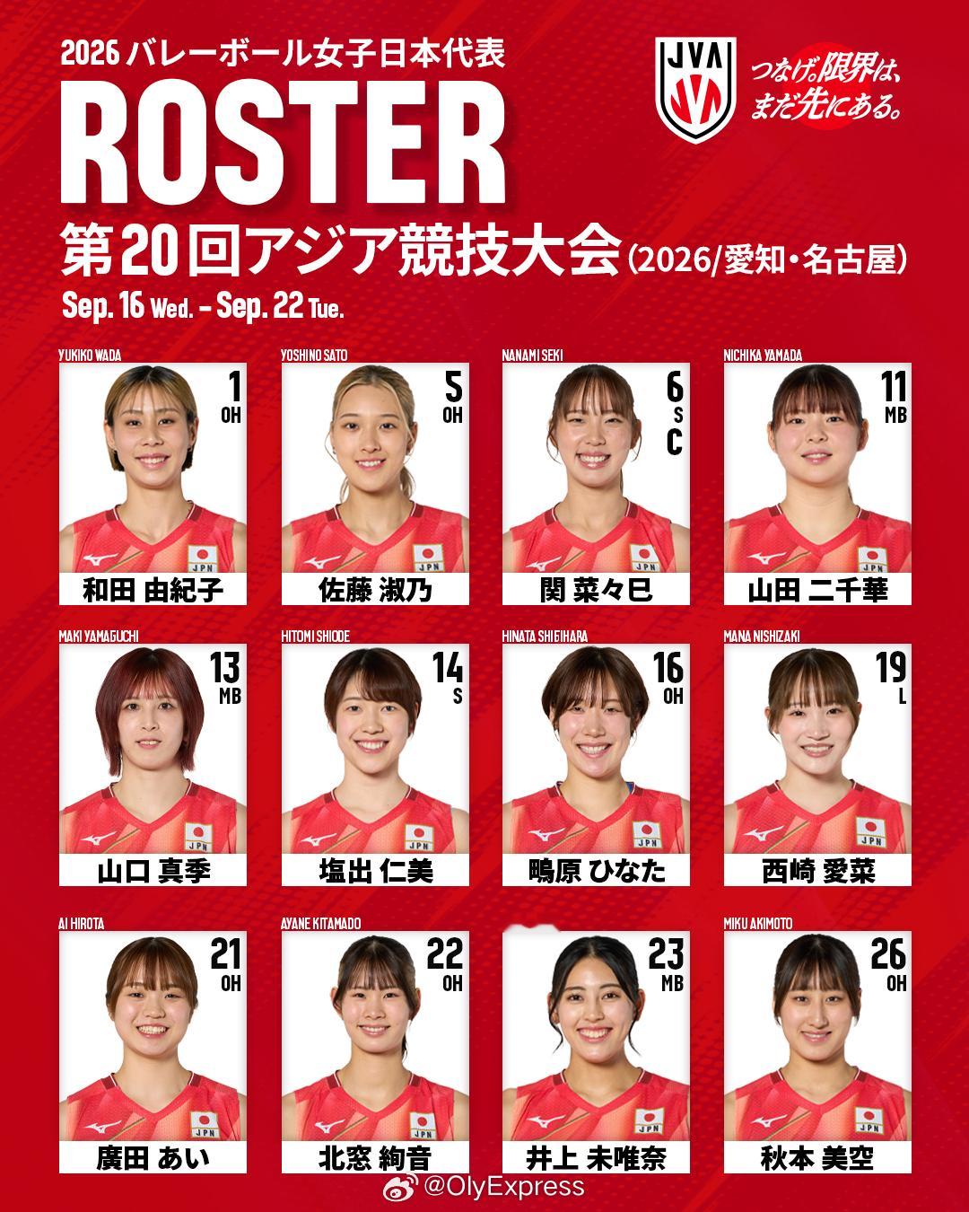 【亚运会日本女排名单】亚运会 7月31日，日本排协公布了亚运会女排12人名单，如