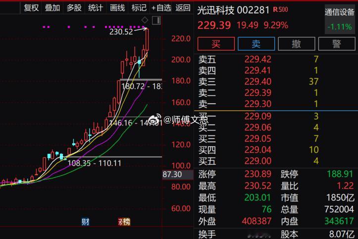 【CPO概念震荡回升 光迅科技逼近涨停续创历史新高】午后CPO概念震荡回升，$光
