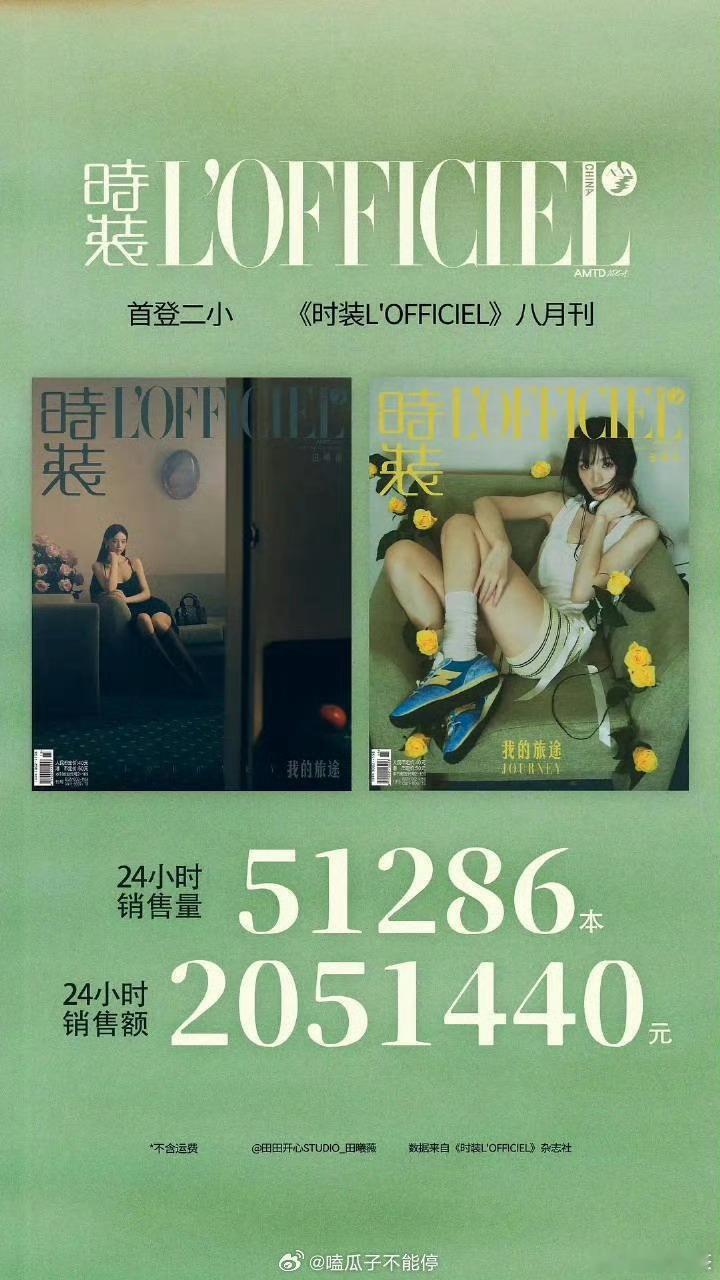 田曦薇杂志销售额破200万了😯 ​​​