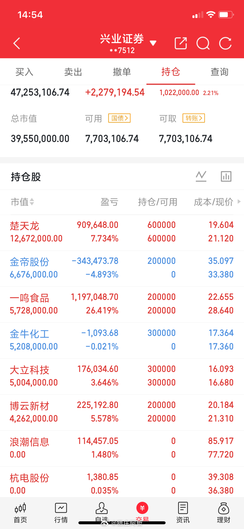 内容限制太严重了，话不能多说，看图懂的都懂 ​​​