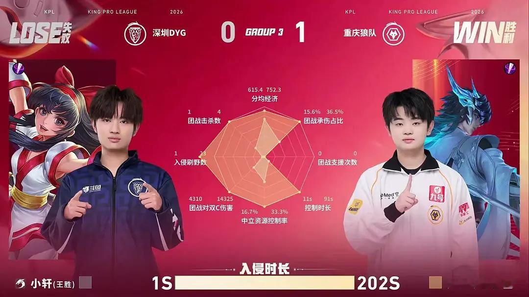 上把小轩娜可露露入侵对面野区1s....好惨狼队对战DYG
