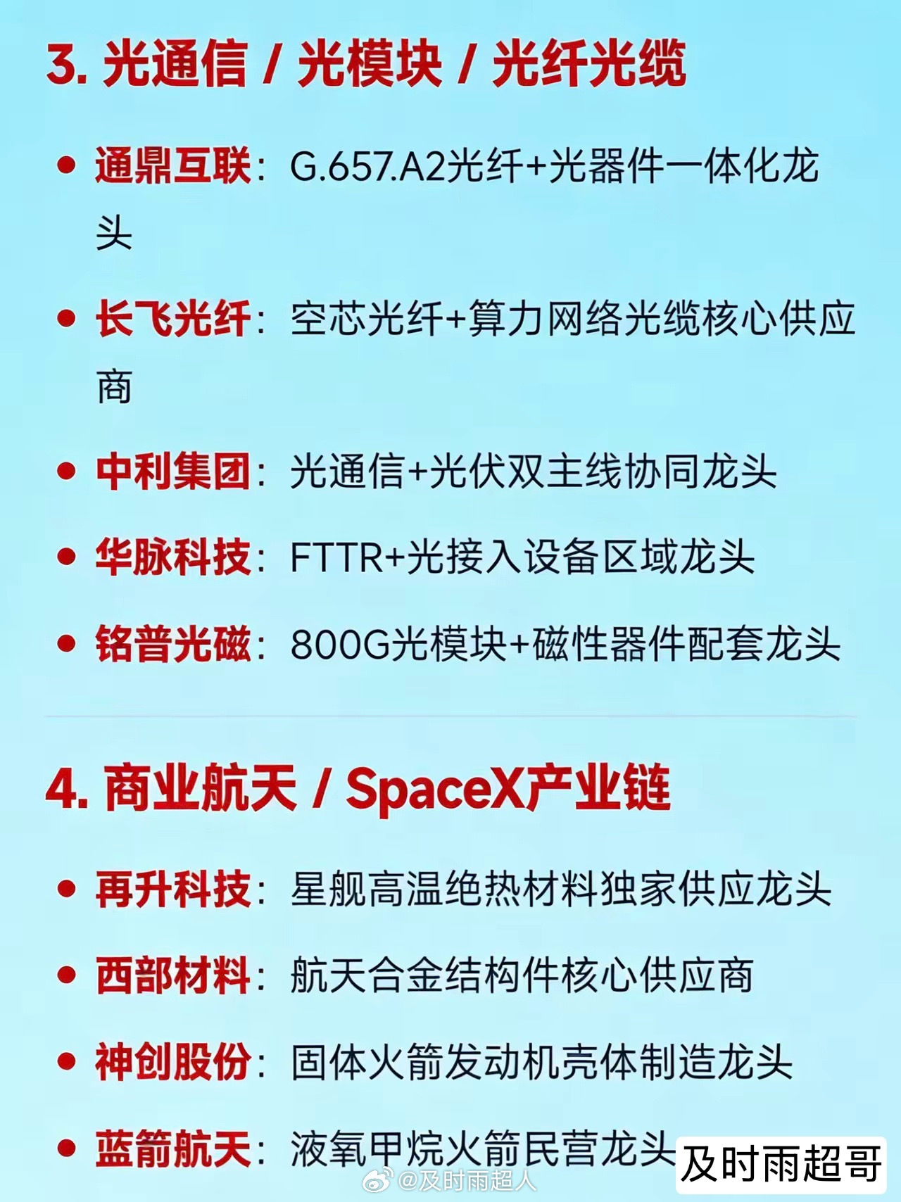 2026年3月26日十大热点科技及其产业链核心龙头1. 算电协同 / 绿色电力（