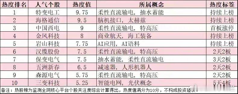 1月20号，开盘，电力设备板块火爆！ 