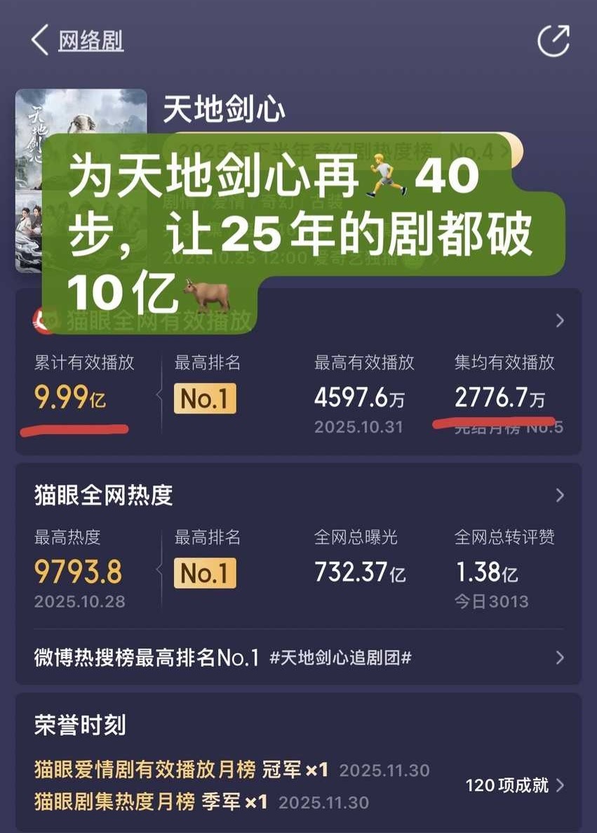 果果们，天地剑心还差一点点10亿bfl了，再为王权富贵跑40步，10亿bfl马上