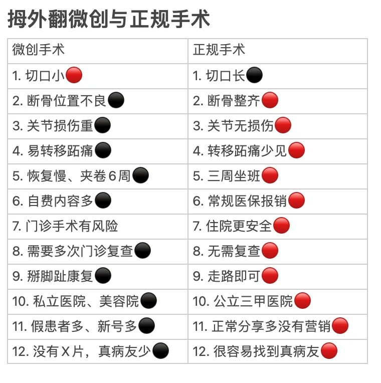 浅谈拇外翻术前必备指南