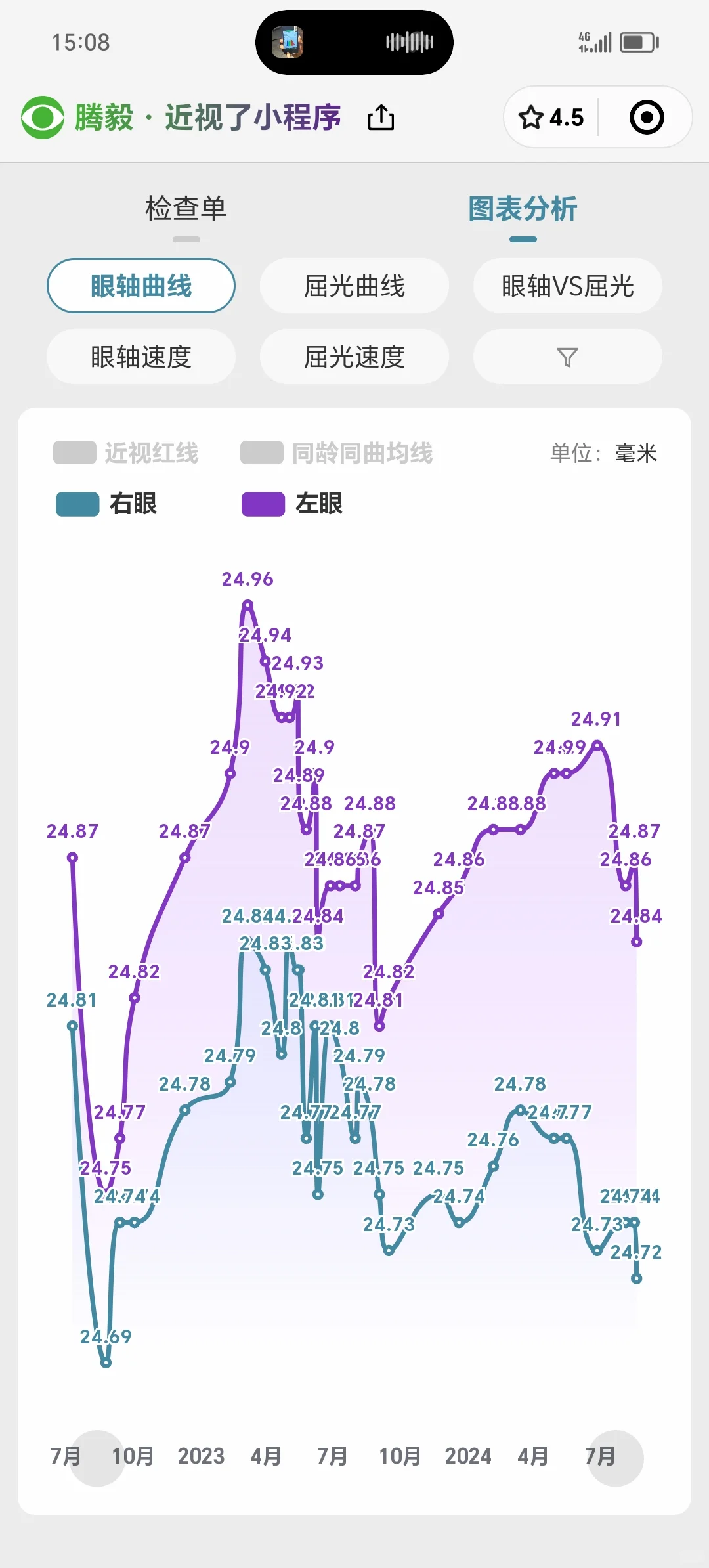 近视防控两年踩的最大的坑