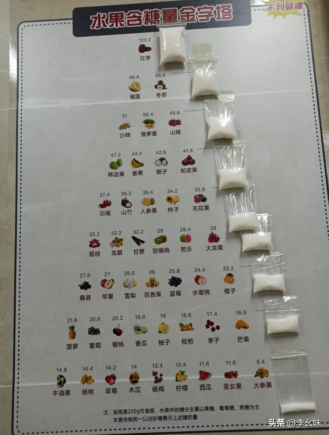 原来红枣才是糖分刺客