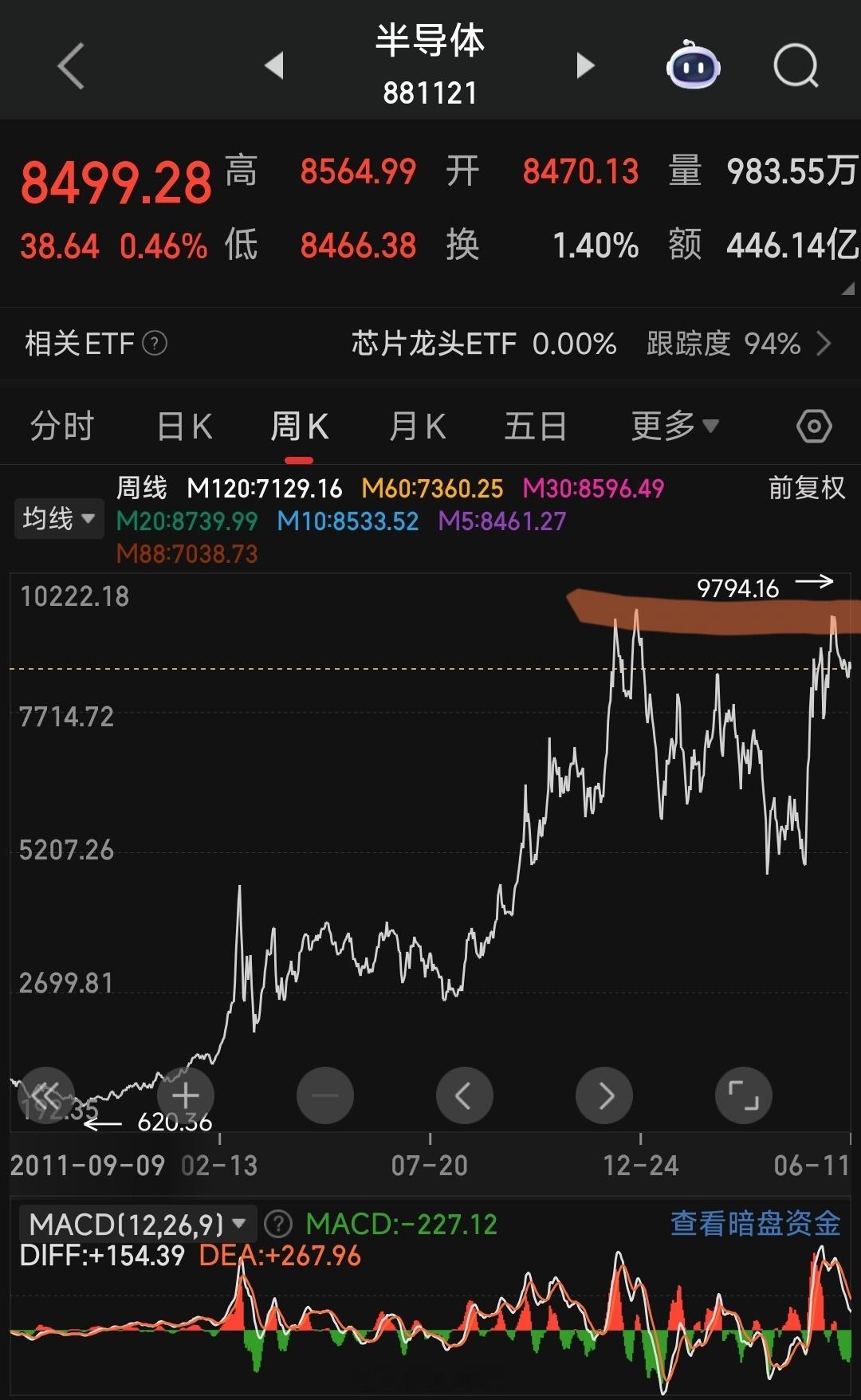 a股 芯片已经卡不住脖子了。时隔5年，华为任正非公开发声：芯片已经卡不住脖子了，